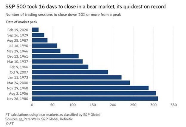 Source: Marketwatch