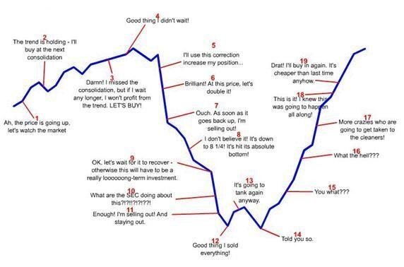 Source: Sherman Wealth