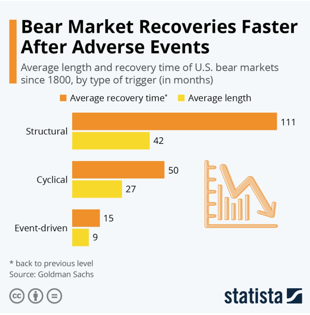 Source: Statista