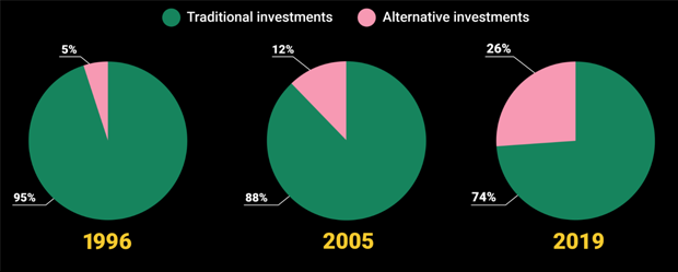 Source: Blackrock